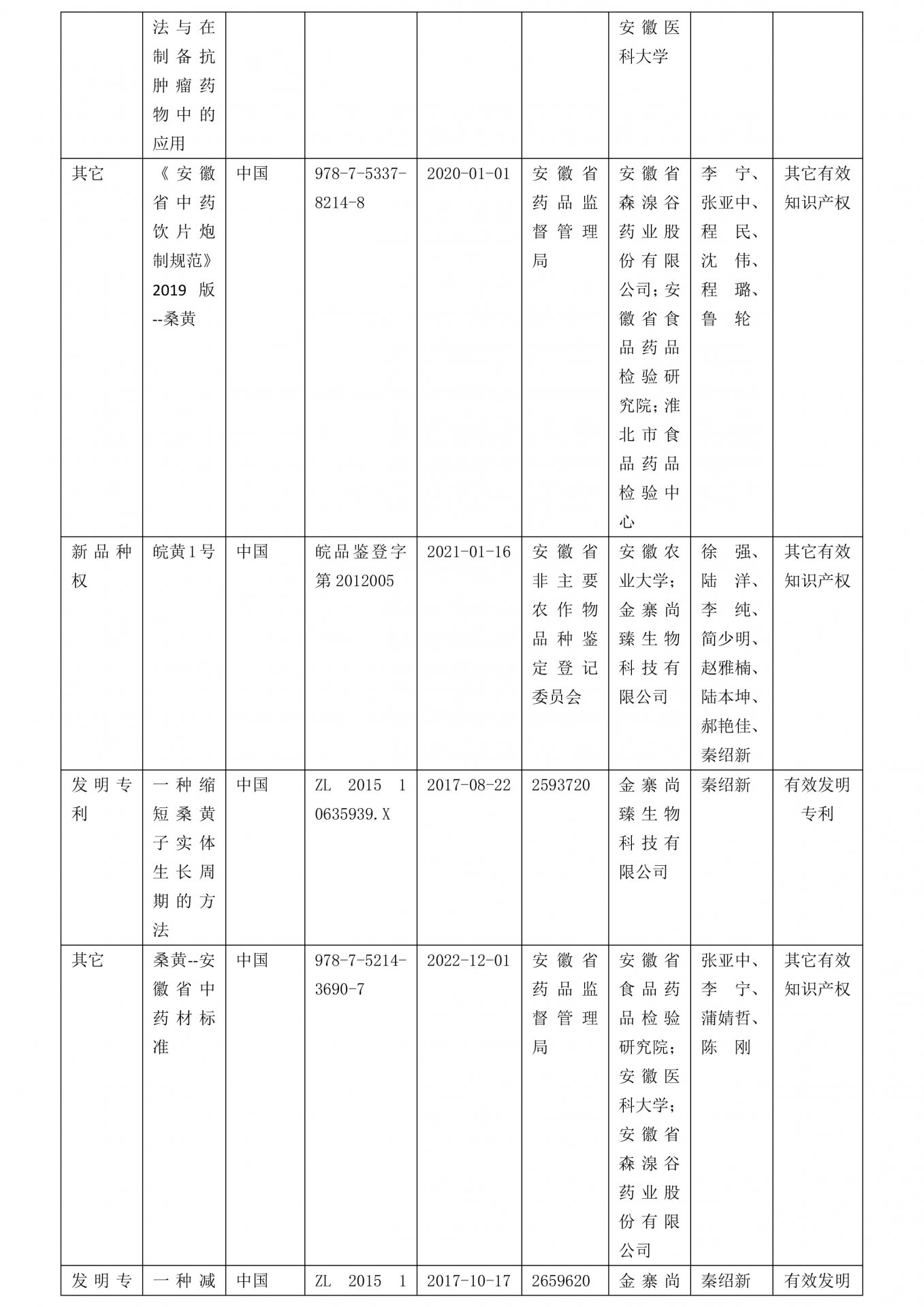安徽医科大学
