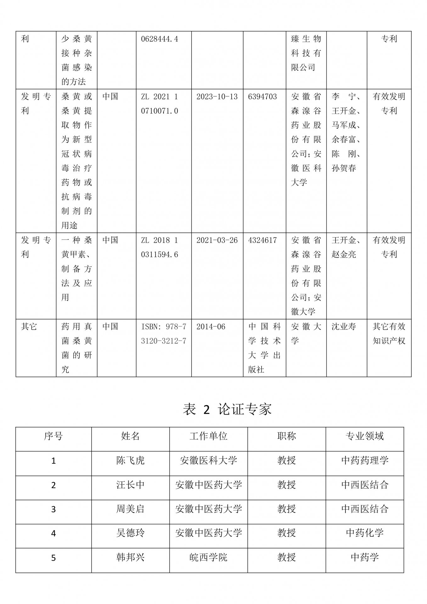 （二）提名者：安徽医科大学